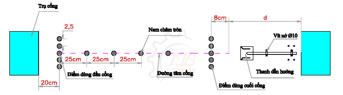 quy-trinh-lap-dat-cong-xep-inox-9